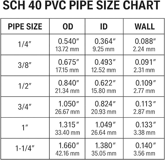 ZhiYo 1 inch PVC Fitting 3-Way, 6-Pack Tee Elbow Connectors, Furniture-Grade SCH40 PVC Pipe Fittings for Greenhouse, Frames, Sheds, Pet Beds, Pet Enclosures, Hydroponic and Tent Structures