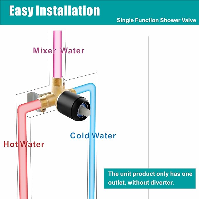SKOWLL Shower Valve Wall Mount Black Shower Mixer Valve Kit Bathroom Single Function Shower Flow Control Valve Brass Shower Valve Kit Include Round In One