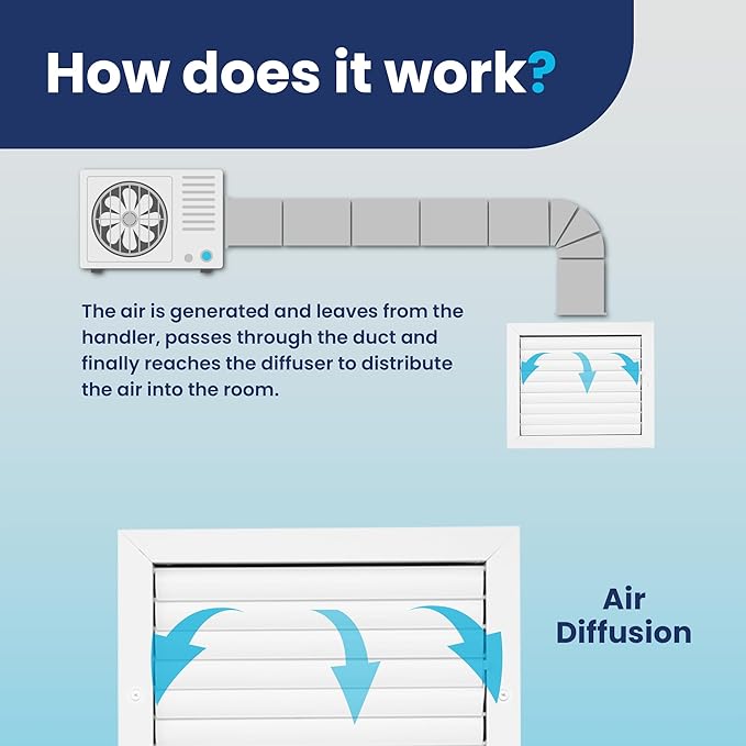 10x12 Inch (Duct Opening) Aluminum 1-Way Air Flow Vent – HVAC Vent Cover for Wall or Ceiling – Quiet HVAC Wall Register with Multi-Shutter Damper – Adjustable Curved Blade - Plastic Seal for Tight Fit