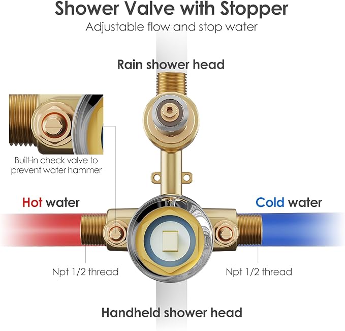 Gabrylly Shower System, Wall Mounted Shower Faucets Set with Shower Valve, High Pressure 10" Rain Shower head with Handheld Spray Combo, 2 Way Rainfall Shower Head Set, Chrome
