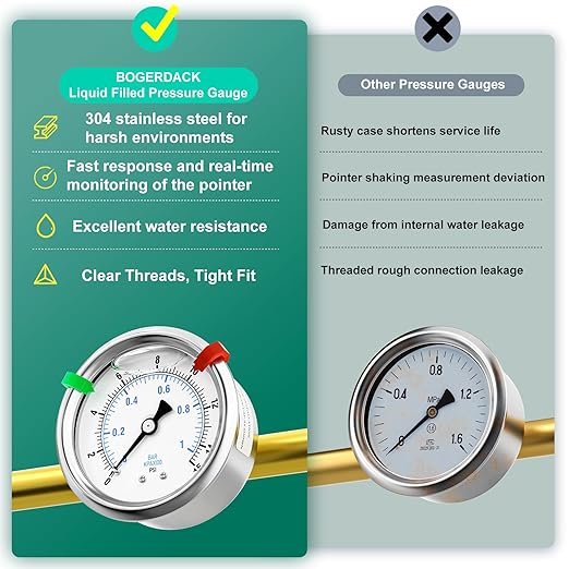 0-15psi Stainless Steel Glycerin Liquid Filled Pressure Gauge 1/4" NPT 2.5" Face Dial Center Back Mount, for Water, Oil and Air Pressure Testing (with Range Mark Pointer)