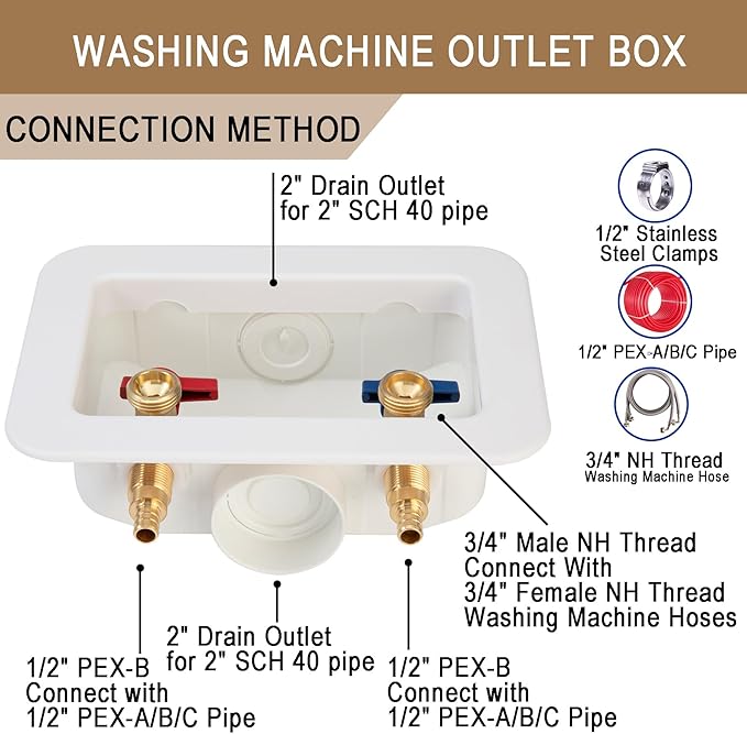 [1 Piece] Lingmfg Washing Machine Outlet Box 1/2 inch PEX-B Crimp with 2 inch Central Drain, Connect 3/4 inch Washing Machine Hoses LING -WMOB-WO-WHA-2
