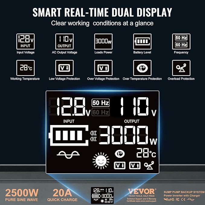 VEVOR 2500W Sump Pump Battery Backup with LCD, Automatically Shifts to Inverter Power Ensuring Uninterrupted Operation, Essential for Emergencies & Power Failures