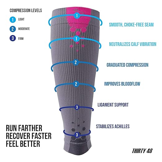 Thirty48 Graduated Calf Compression Sleeves 15-20 OR 20-30 mmHg | Maximize Fast Recovery by Increasing Oxygen to Muscles