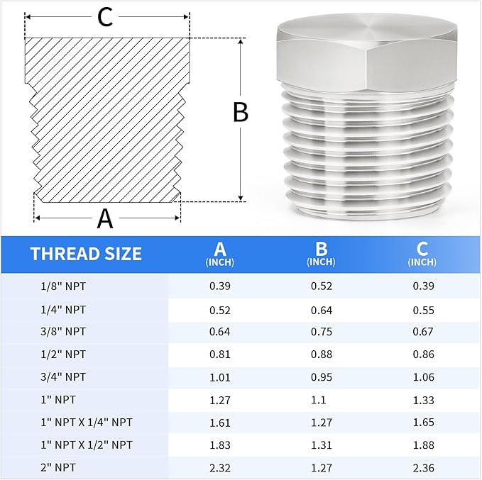 ChillWaves 304 Stainless Steel Pipe Fitting, Outer Hex Head Socket Pipe Plug Fitting，1/8" NPT Male，Thread Adapter(12-PACK)