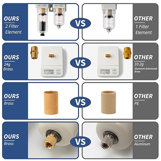 Air Pressure Regulator 1/4 NPT,Air Compressor Water Separator(0-150PSI),Air Compressor Dryer Auto Drain+Manual Drain-Double Air Filters