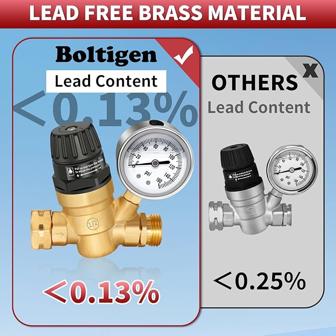 Boltigen RV Water Pressure Regulator with Gauge, 3/4'' GHT Lead-Free Brass Fresh Water Hose Pressure Reducer Valve, Adjustable Water Pressure Regulator for RV Camper