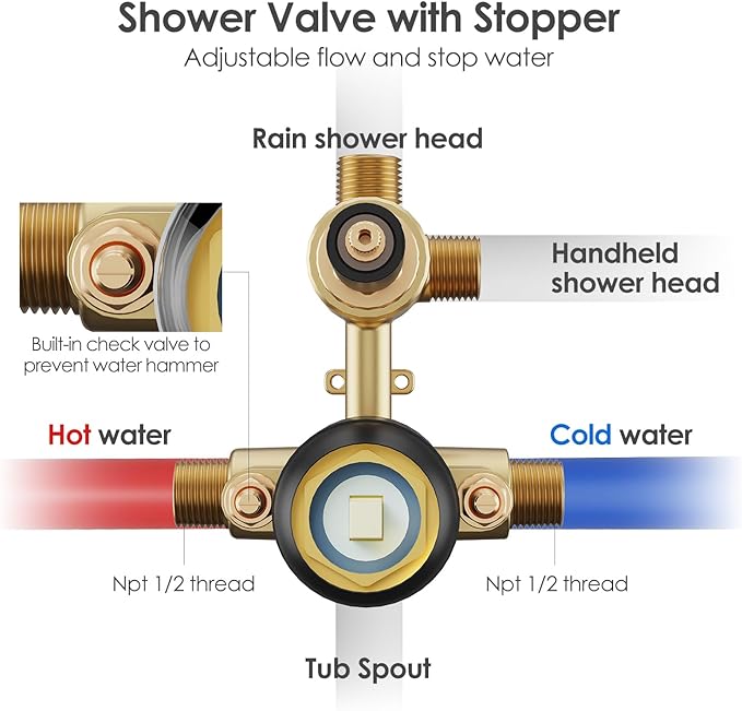 Gabrylly Black Shower System with Tub Spout, Bathtub Shower Faucets Set with 3-Way Shower Valve, High Pressure 10" Rain Shower head with Handheld Spray Combo, Wall Mounted Tub Shower Kit, Matte Black