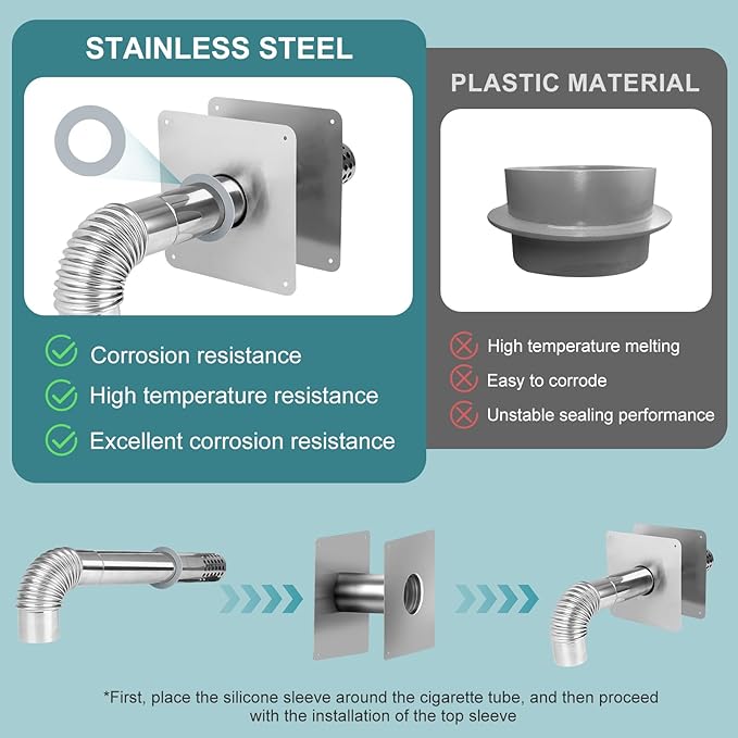 Vent Kit 3.15-inch stainless steel ventilation wall sleeve, extendable, for indoor gas tankless water heaters，for ventilation pipes under 3 inches.