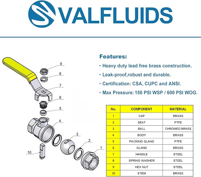 Full Port Forged LF Brass Ball Valve With Female Thread NPT Connector，150 PSI WSP / 600 PSI WOG. (1/2 Inch)