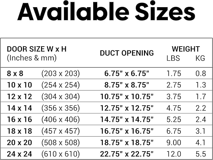 Best 10" x 10" Removable Duct Access Panel with Neoprene Gasket, 2” Fiberglass Insulated HVAC Duct Access Door, 24-Gauge Steel Double Panel, 5/8" Notched Knock Over Tabs, Hand Cam Latch, BA-CD-5080
