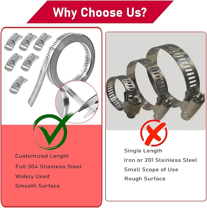 Hose Clamps Assortment Kit, CUKAYO 304 Stainless Steel DIY 9.8 FT Metal Strap+6 Stronger Fasteners, Large Adjustable Worm Gear Band Hose Clamps Screw Clamps Duct Pipe Metal Clamp Strapping