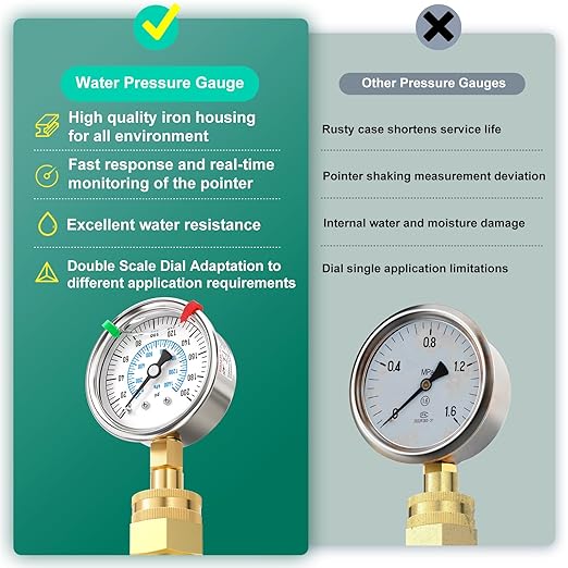 0-200PSI Stainless Steel Water Pressure Gauge Kit, 2.5" Dial Size, 3/4" Brass Female Lower Mount, with Sealing Ring, Plus 5 adapters, for Checking Gardens, Water Pipes, Multiple Systems