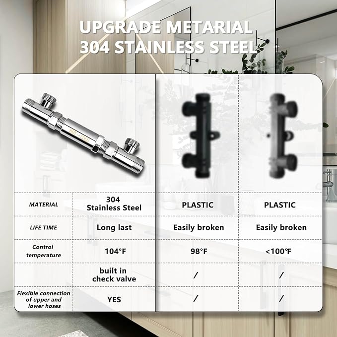 RAMATA Sensor Valve for Instant Hot Water Recirculating Pump Bypass Valve 304 Stainless Steel Directly Replace The Old Plastic Version, Replace #367010, 595926
