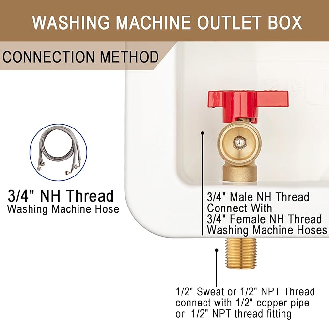[1 Piece] Lingmfg Washing Machine Outlet Box 1/2 inch Sweat and Thread with 2 inch Central Drain, Connect 3/4 inch Washing Machine Hoses LING-WMOB-WO-WHA-1