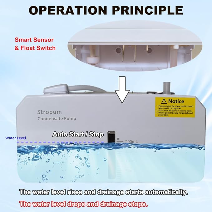 Small HVAC Condensate Pump,110V Indoor Ultra Quiet 25dB Air Conditioner Pump,Removal Drain Condensate for Dehumidifier,Ice Maker,Furnace,33ft Head Lift,Fit for 1-3HP AC Unit,ACP-1