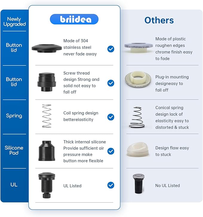 Garbage Disposal Air Switch Kit Dual Outlet Sink Top Waste Disposal Stainless Steel Black On/Off Air Button Food and Waste Disposals Part by Briidea, UL Listed