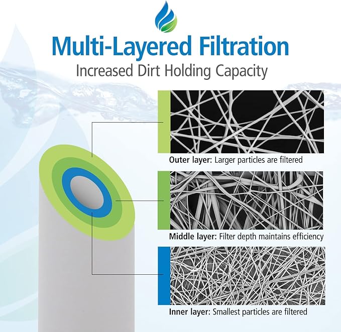 Tier1 25 Micron 10 x 2.5 Inch | 6-Pack Spun Wound Polypropylene Whole House Sediment Water Filter Replacement Cartridge | Compatible with Pentek PD-25-934, American Plumber W25P, Home Water Filter