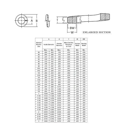 5/16" x 0.583"OD Split Lock Washer, 18-8 (304) Stainless Steel Spring Lock Washer 100PCS