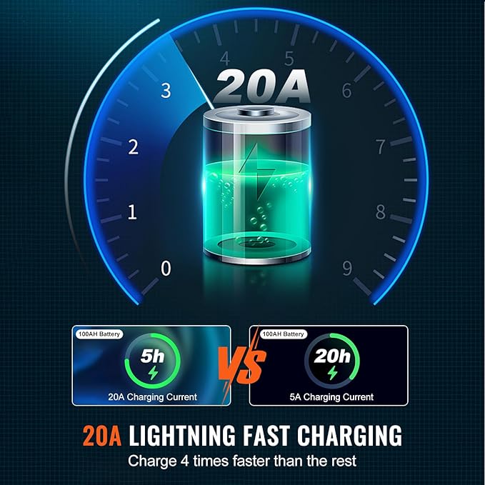 VEVOR 2500W Sump Pump Battery Backup with LCD, Automatically Shifts to Inverter Power Ensuring Uninterrupted Operation, Essential for Emergencies & Power Failures