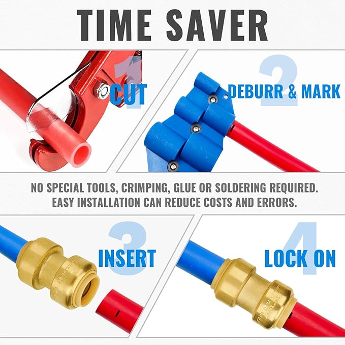 SUNGATOR Straight Coupling, 3/4-Inch Push Fit PEX Fittings, Push-to-Connect Copper, CPVC, No Lead Brass Plumbing Fittings with Disconnect Clip (2-Pack)