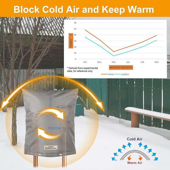 Backflow Preventer Cover Insulated (5˚F) - 36" W x 24" H Backflow Cover for Winter Pipe Freeze Protection - Sprinkler Covers for Outside, Double Wall Insulation Cover Grey