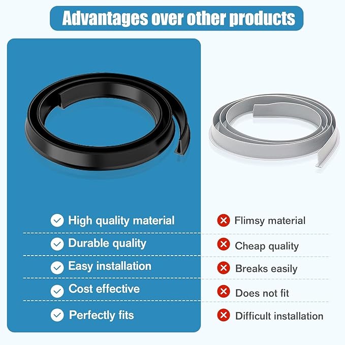 Storm Door Sweep Replacement for Larson & Pella Storm Door Expander Sweep(CH9030501),4 Pack Storm Door Sweep Parts Compatible with Vinyl and Metal Doors Bottom Sealed Rubber Strip