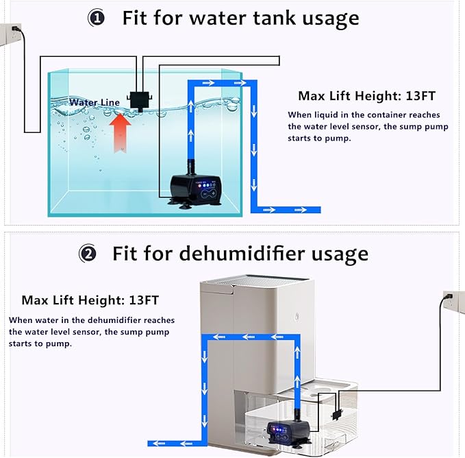 Automatic Small Sump Pump For Dehumidifier,13FT Lift,4 Level Flow Control,Submersible Water Pump With Level Sensor,For HVAC Condensate,Air Conditioner,Tank,GP02