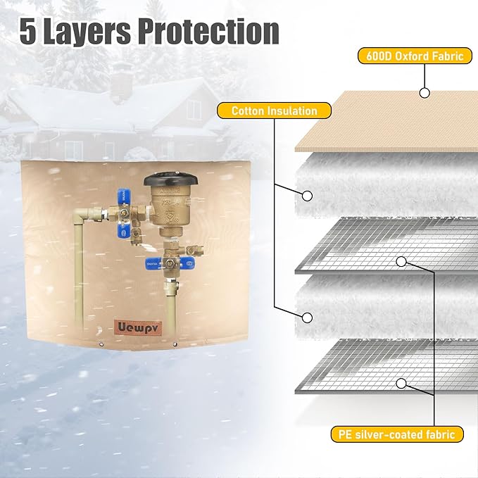 Backflow Preventer Cover Insulated-Sprinkler Covers for Outside-with Thicker 5 Layers Fabric,30" Wx24 H -Backflow Insulation Cover Protect Water Meters,sprinklers from Damage During Winter