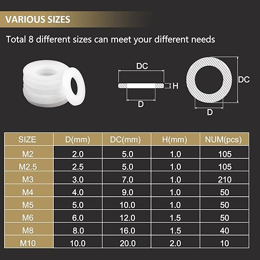 620 Pieces Nylon Flat Washers, Kindroufly 8 Sizes Plastic Washers, White Nylon Washers Assortment Kit (M2 M2.5 M3 M4 M5 M6 M8 M10)