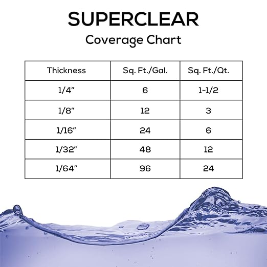 Table Top Epoxy Resin Superclear 2 Gallon | 256 oz Kit, Anti-Yellow Highest UV Impact Resistance, Food Safe Epoxy, Crystal Clear Gloss, Bubble Free, Bar & Surface Coat, Tumblers, Wood, DIY