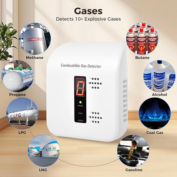 Gas Leak Detector, 2 Pack Natural Gas Alarm for Home & RV, Plug-in Propane Detector Monitor with Audible & Visual Alarm, AC 120V-240V, White Color