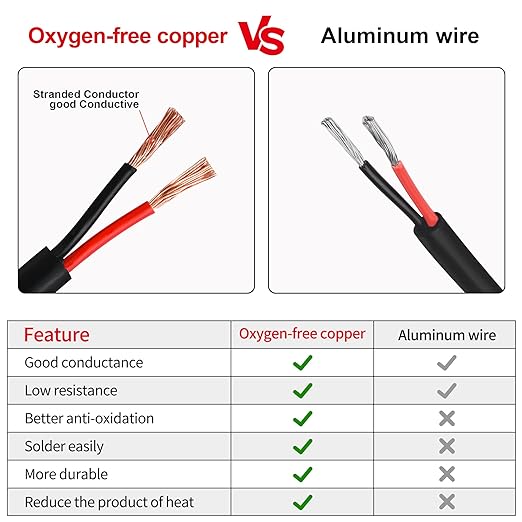 16 Gauge Wire 2 Conductor,16 AWG Electrical Wire Stranded PVC Cord Oxygen-Free Copper Cable,500FT 2 Core Pure Copper Flexible Cable Wire for LED Lamp Lighting Strips Automotive (16AWG-2C, 500FT)