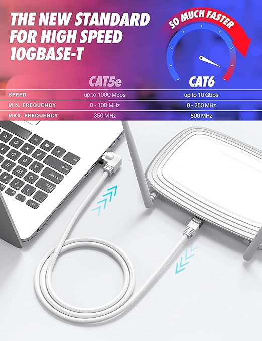 90 Degree Cat6 Ethernet Cable White Right Angle Cat 6 Ethernet Patch Cable 10FT LEFTward RJ45 Network Internet Cable-Left Angle, 10FT