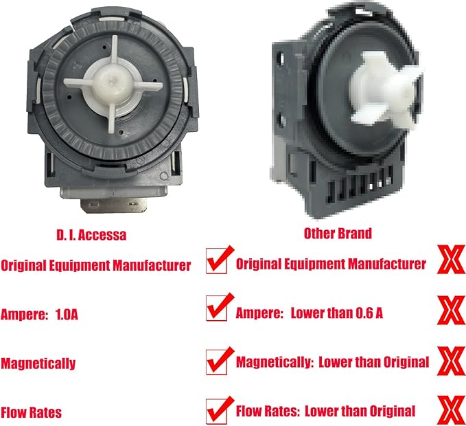 【2025】Upgraded DD81-01527A D.I.Accessa Original Equipment Manufacturer (OEM) Part Drain Pump Motor Replacement for Samsung Dishwasher DW80R5061 DW80R5060 Series（100% Authentic - No imitation）