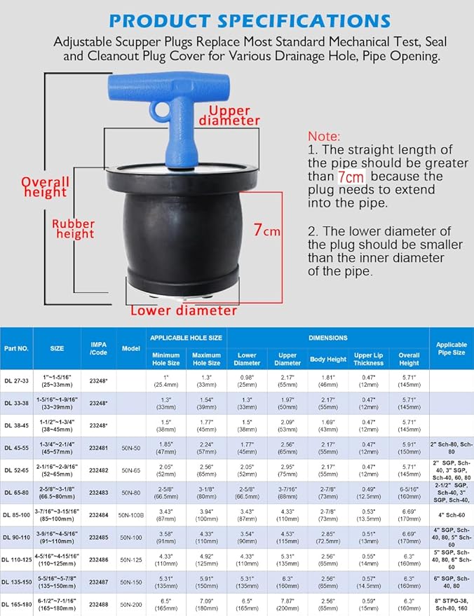 Mechanical Test, Seal & Clean-Out Pipe Plug - 1 to 1-5/16 in Marine Boat Scupper Steel DWV Testing Anti-Return Winterizing Pool Plug with Galvanized Screw & Nut for Most Pipe Sink Poo
