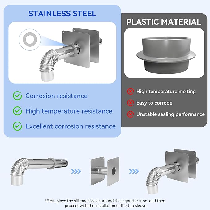 Vent Kit 3.15-inch Stainless Steel Ventilation Wall Sleeve, extendable, for Indoor Gas tankless Water heaters，for Ventilation Pipes Under 3 inches.