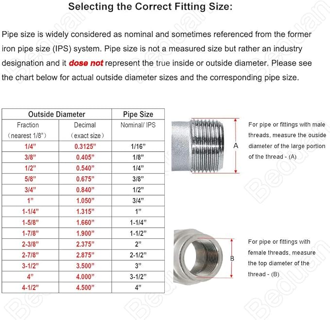 Beduan Stainless Steel Pipe Fittings, 1/4" NPT x 1/4" NPT Male Threaded, 2" Length Nipple Cast Pipe (Pack of 2)