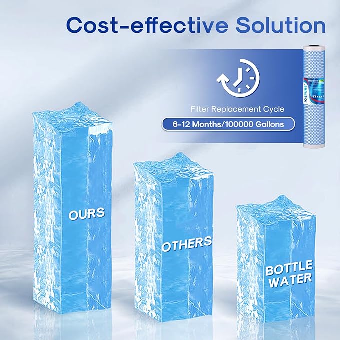 ICEPURE 20" x 4.5" Whole House Upgraded Activated Carbon Water Filter, 20 inch Lead Removal Water Filter Cartridge Replacement for FC25B, EPM-20BB, CB-BB-20, 155783-43, CTO20BB-CQB, 5 Micron, 2 PACK