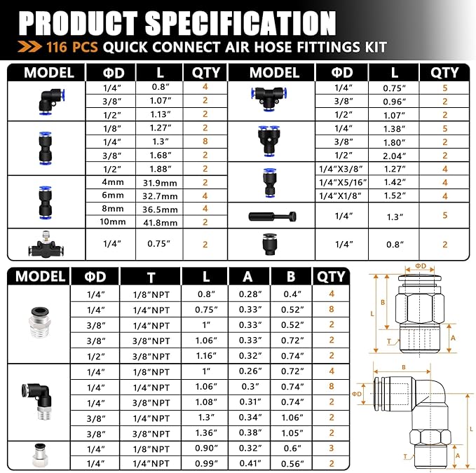 mankk 116PCS Quick Connect Air Hose Fittings Kit 35 Sizes 1/8" 1/4" 5/16” 3/8" 1/2",4/6/8/10mm Push to Connect Fittings Air Line Fittings Quick Release Pneumatic Kit