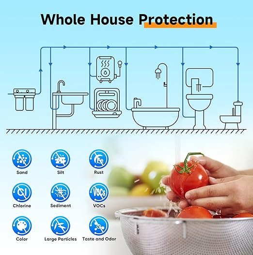PUREPLUS 5 Micron 2-Stage Whole House Water Filter System for Municipal Water, 10"x4.5" Universal Clear Housing with Pressure Gauges, 1" NPT – NSF/ANSI 42 Certified Filters, Chlorine & Odor Removal
