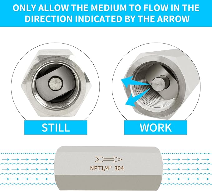ChillWaves 304 Stainless Steel In-Line Siamese Check Valve 1/4" NPT Female Thread, One-Way Non-return Check Valve，Prevent Water Back-flow(1-PACK)