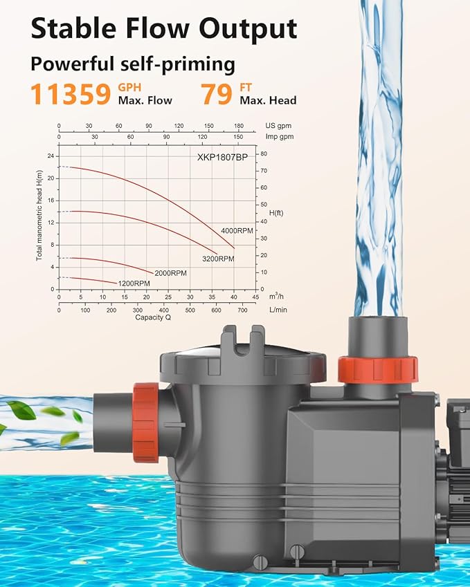 3HP Variable Speed Pool Pump In/Above Ground Swimming Pool Pump, 11359 GPH High Flow, 220-240V 60Hz, Self Priming Pool Pumps with Filter Basket