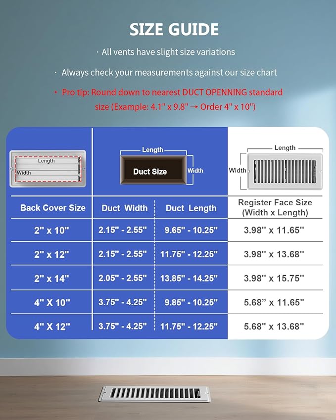 4x12 Floor Regsiter - 5 Pack Vent Covers for Home Floor Wall Ceiling - White with Screws for Easy Installation - Heavy Duty Steel Walkable Finish for Quiet Adjustable Airflow HVAC Register Grilles