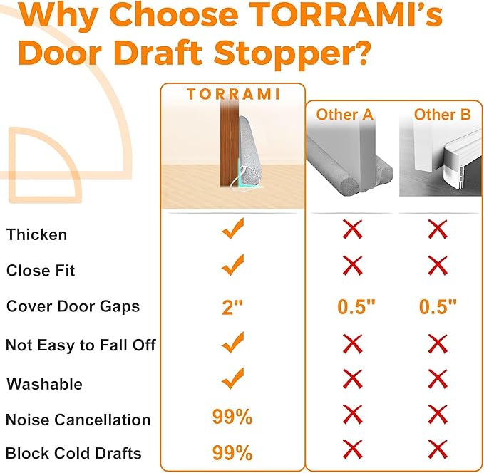 TORRAMI Under Door Draft Stoppers 32 Inch, Heavy Triangle Stop Draft Block Cold Air/Wind/Breeze Noise Blocker Door Sweeps Weather Stripping Bottom Seal Light Gray