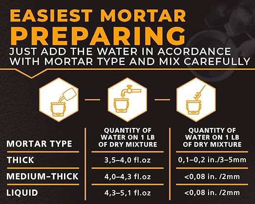 Refractory Cement Dry Mix Mortar 5 LB 3110 Degree °F High Temp Heat Resistant Mortar for Repairing & Masonry, Fire Brick Lining Fire Pit, Fireplace, Kiln, Furnace, Forge