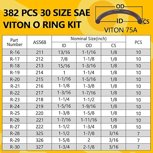 382 PCS Viton O-Ring Kit (30 Sizes) - SAE Standard & 75A Durometer FKM O Ring Assortment Kit for High Pressure Automotive Engines, Fuel Systems, Pumps & Chemical Plumbing - with 4 Pick Tools