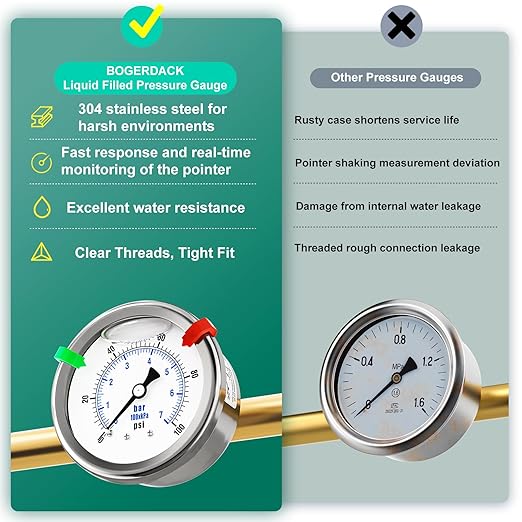 0-100PSI Stainless Steel Liquid Filled Pressure Gauge, 2.5" Dial Size, 1/4" NPT 316 Stainless Steel Joint, Back Mount, for Tube, Water Pump, Gas, Liquid (with Range Mark Pointer)