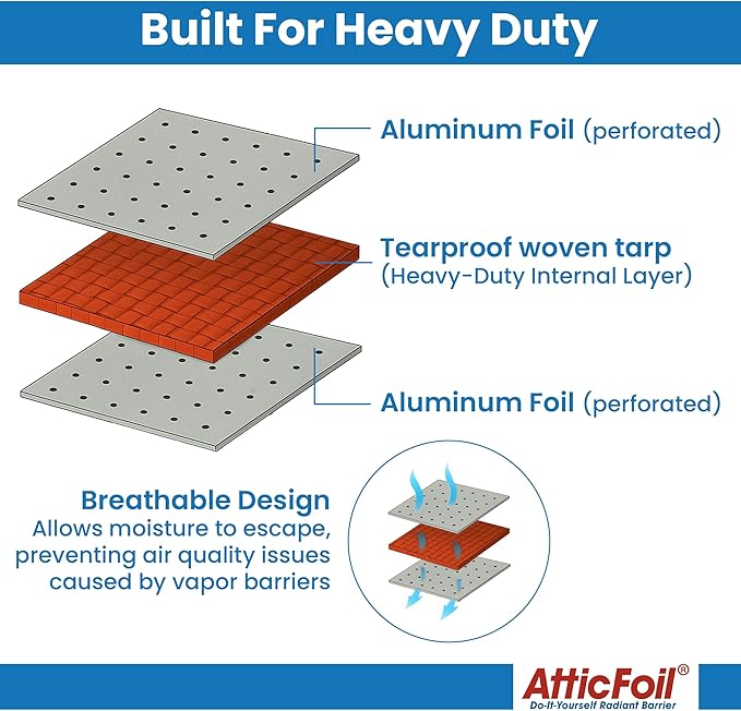 AtticFoilㅤ – Original Attic Radiant Barrier - 48” Wide / 1000 sq ft, Tearproof Perforated/Breathable Double-Sided Pure Aluminum Foil Insulation + Free Tape, Blocks 97% Radiant Heat (1000 sq. ft roll)