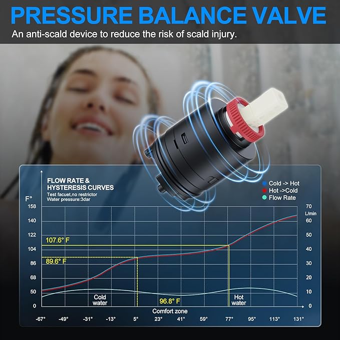 Bathtub Shower Faucet Set with Pressure Balance Valve, 12" Ceiling Mount Shower System with Tub Spout Multi-function Handheld Head Pressure Balancing Push Button Diverter Shower Trim Kit,Chrome